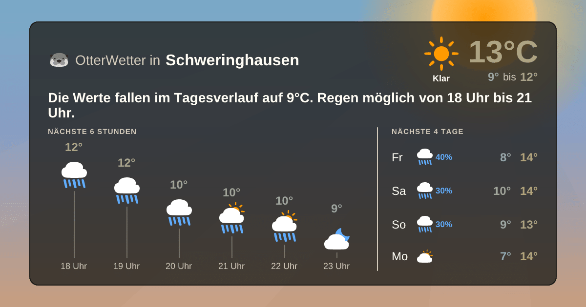 OtterWetter-Widget Schweringhausen