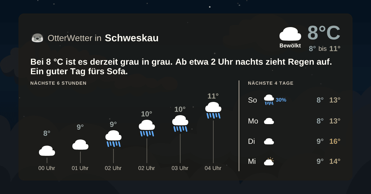 OtterWetter-Widget Schweskau