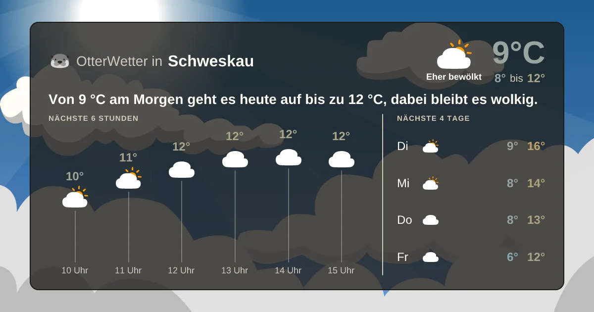 Wetter-Widget-Vorschau mit Vorhersagedaten für Schweskau