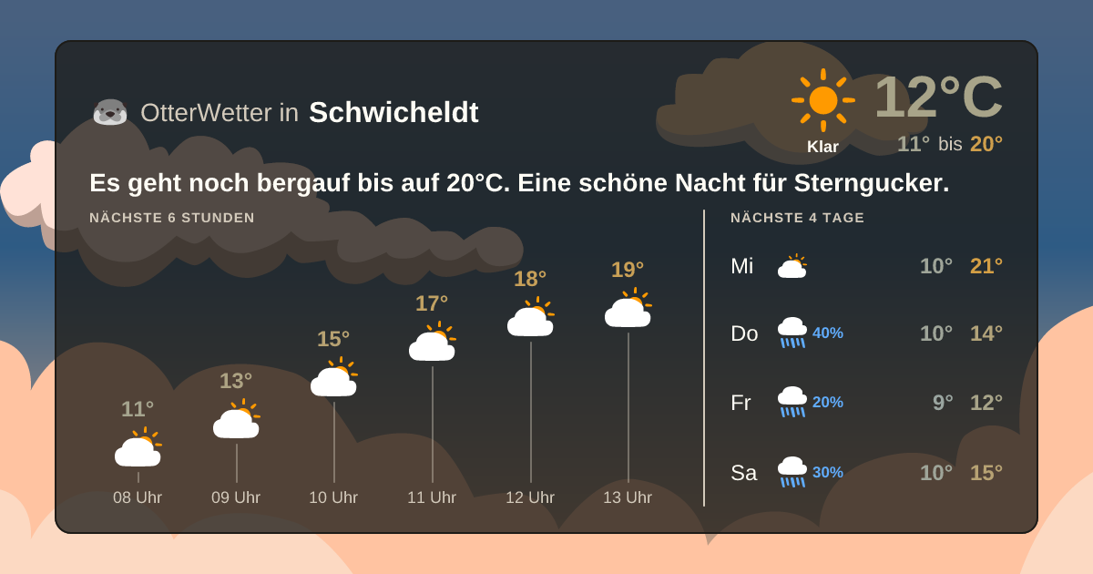 OtterWetter-Widget Schwicheldt