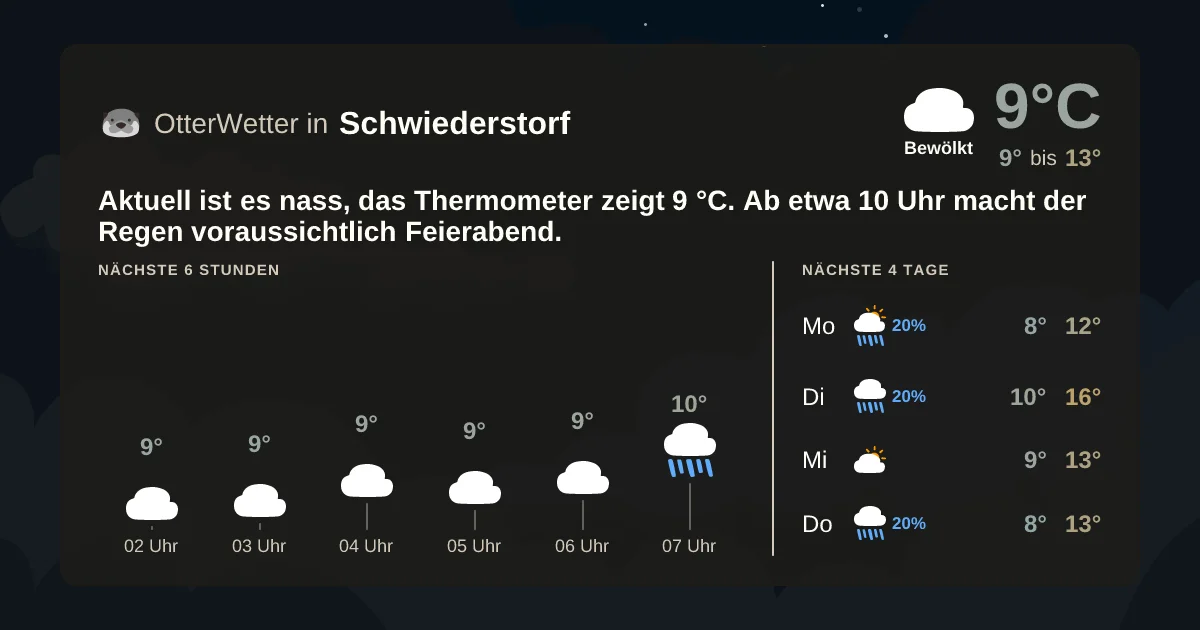 Wetter-Widget-Vorschau mit Vorhersagedaten für Schwiederstorf