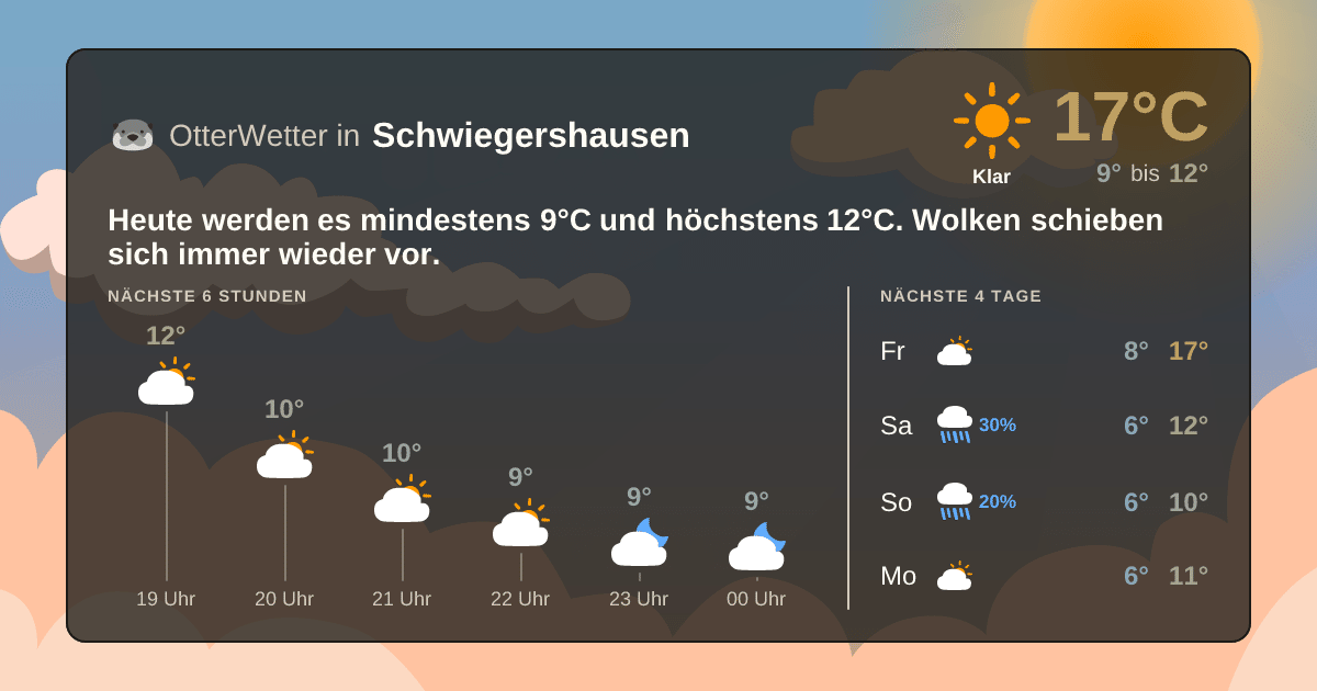 Wetter-Widget-Vorschau mit Vorhersagedaten für Schwiegershausen