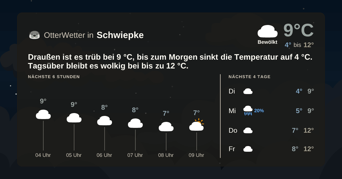 Wetter-Widget-Vorschau mit Vorhersagedaten für Schwiepke