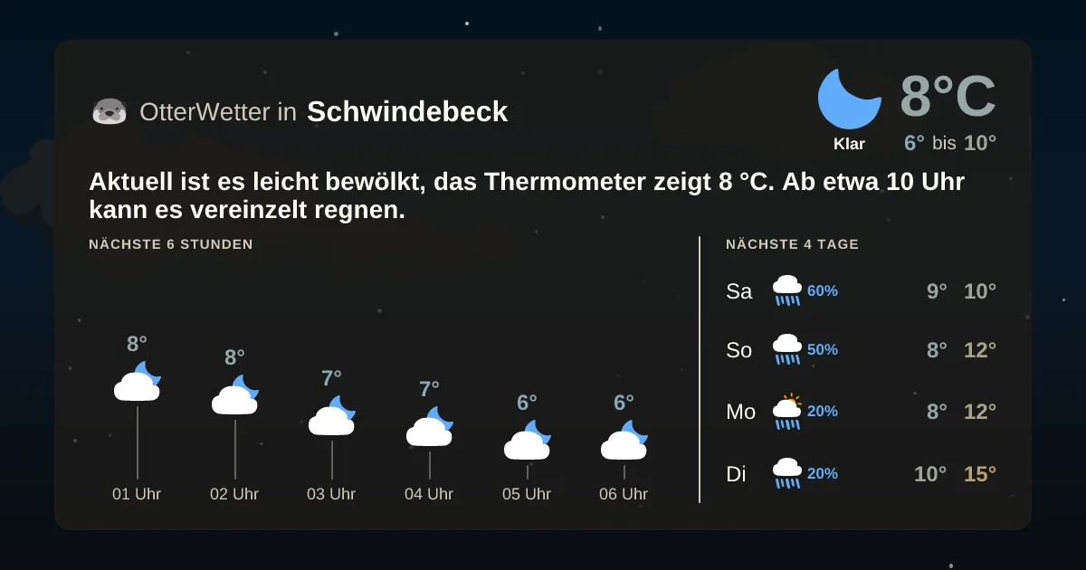 Wetter-Widget-Vorschau mit Vorhersagedaten für Schwindebeck
