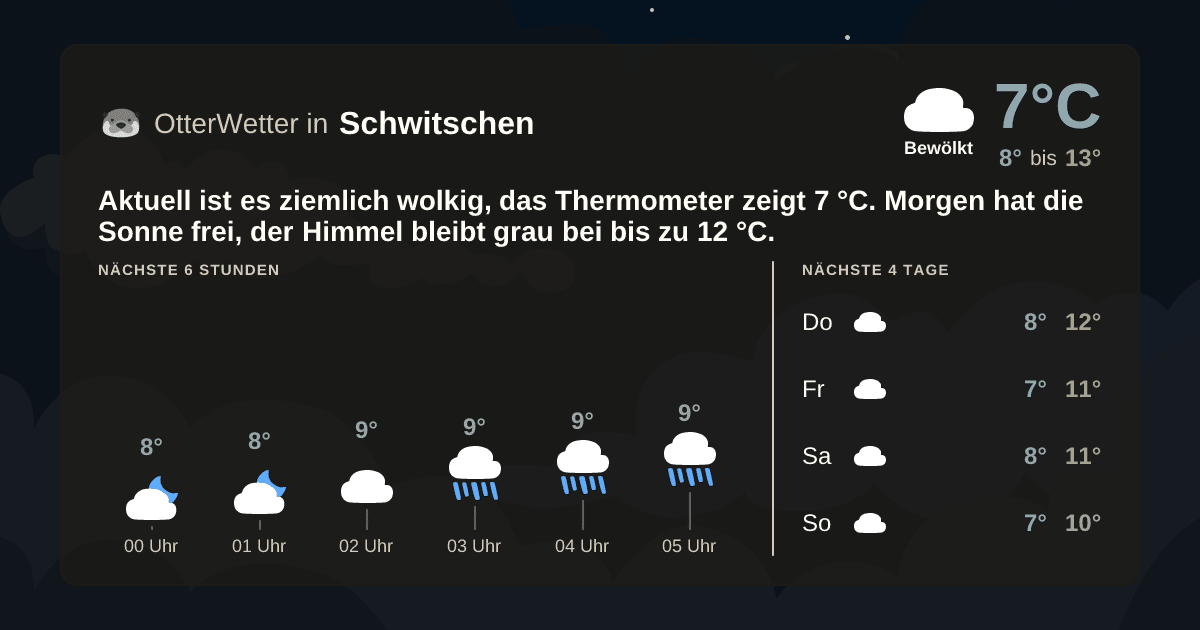 OtterWetter-Widget Schwitschen