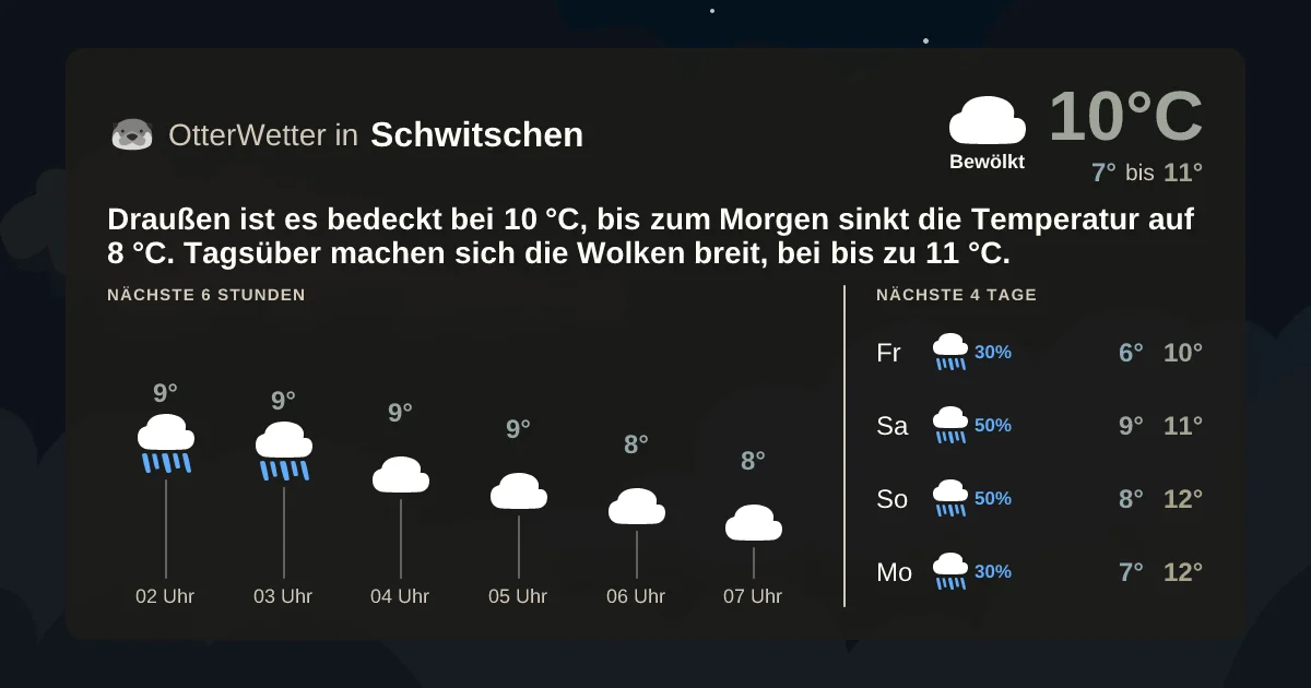 Widget-Vorschau für Schwitschen Wetter-Widget-Vorschau mit Vorhersagedaten für Schwitschen