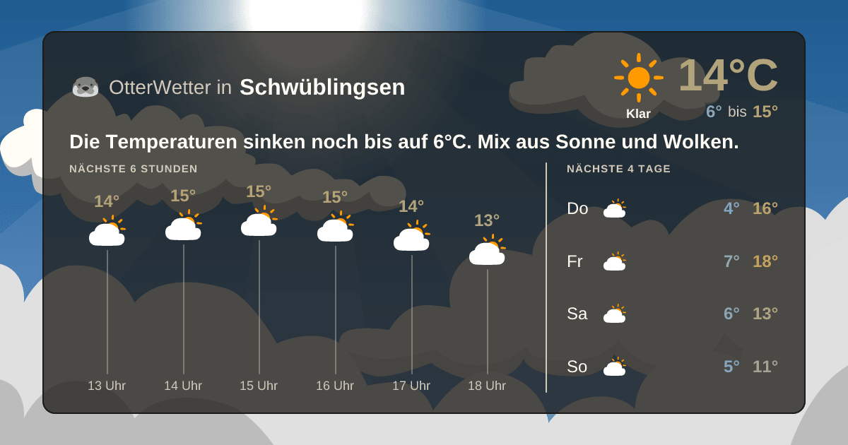 OtterWetter-Widget Schwüblingsen