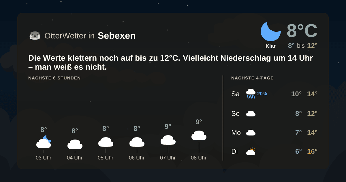 Wetter-Widget-Vorschau mit Vorhersagedaten für Sebexen