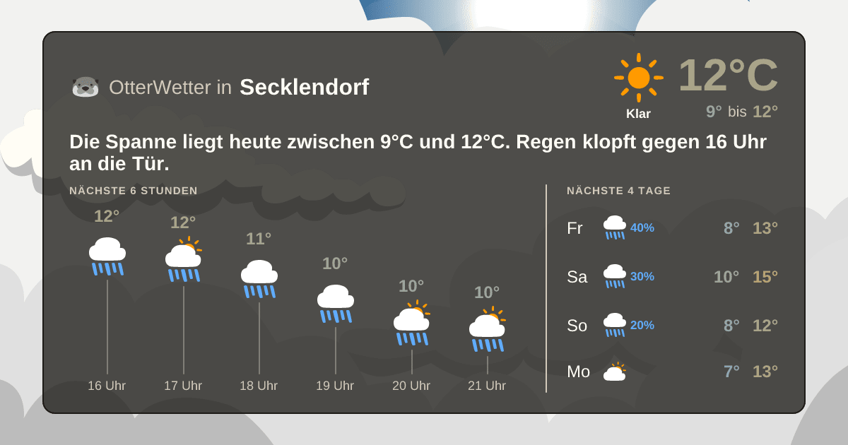 OtterWetter-Widget Secklendorf