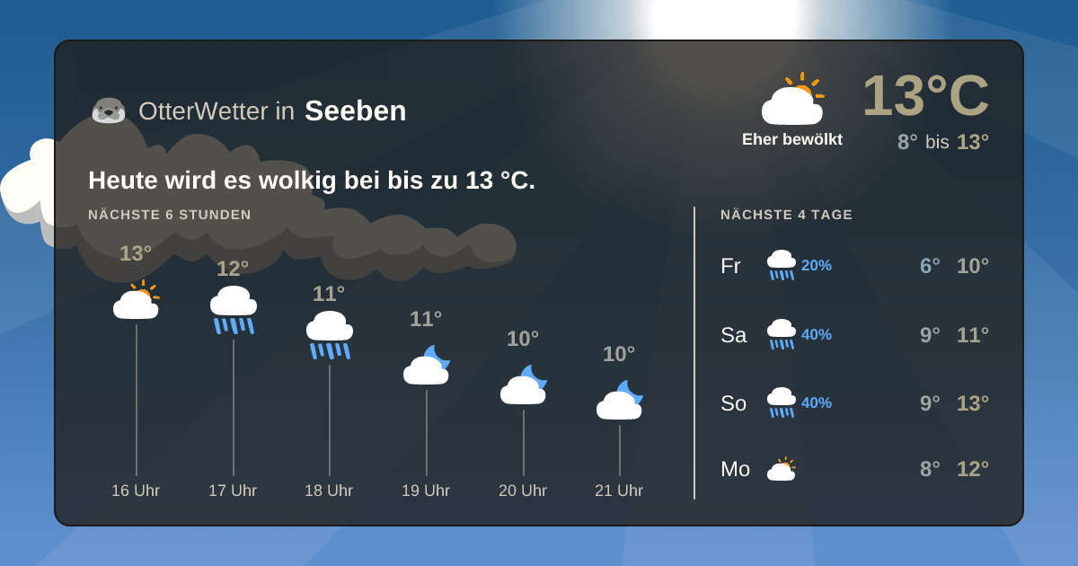 Widget-Vorschau für Seeben Wetter-Widget-Vorschau mit Vorhersagedaten für Seeben