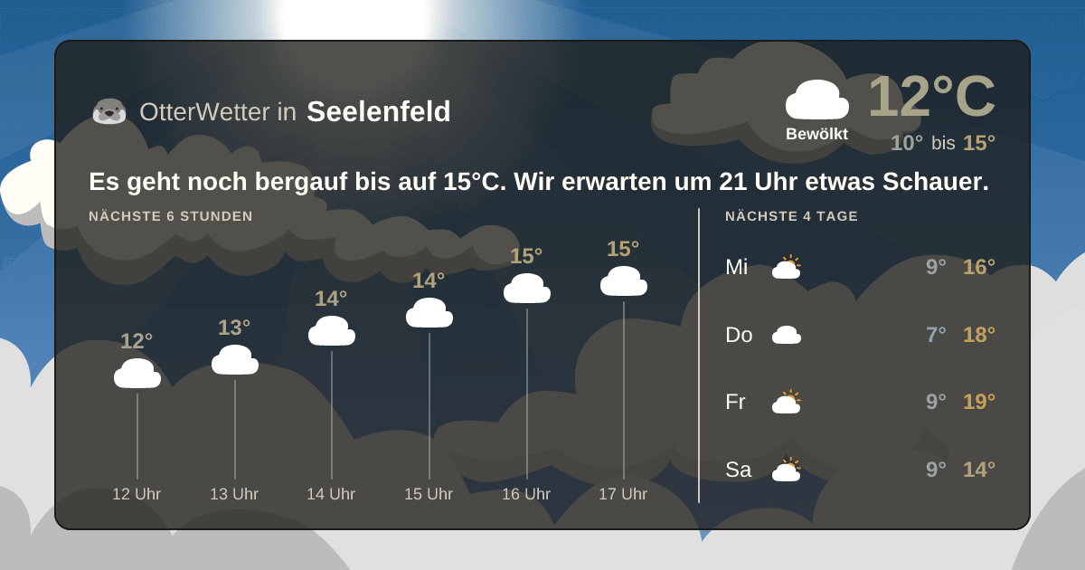 Widget-Vorschau für Seelenfeld Wetter-Widget-Vorschau mit Vorhersagedaten für Seelenfeld