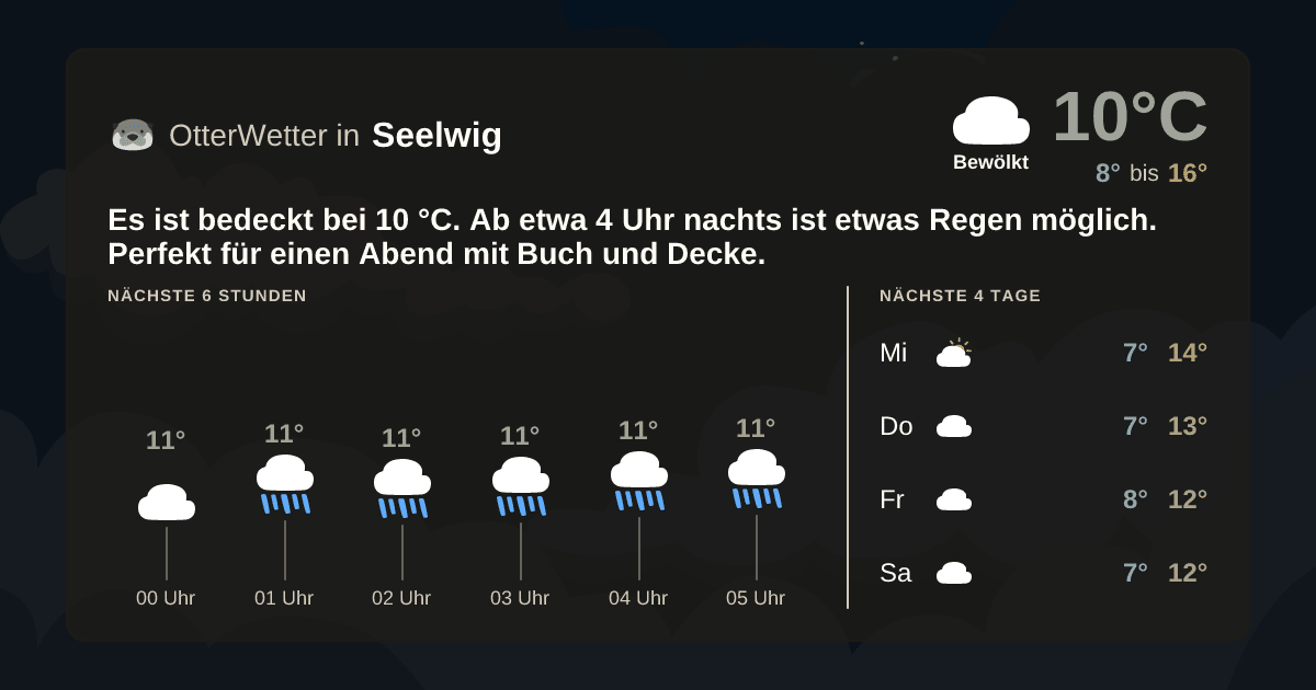 OtterWetter-Widget Seelwig