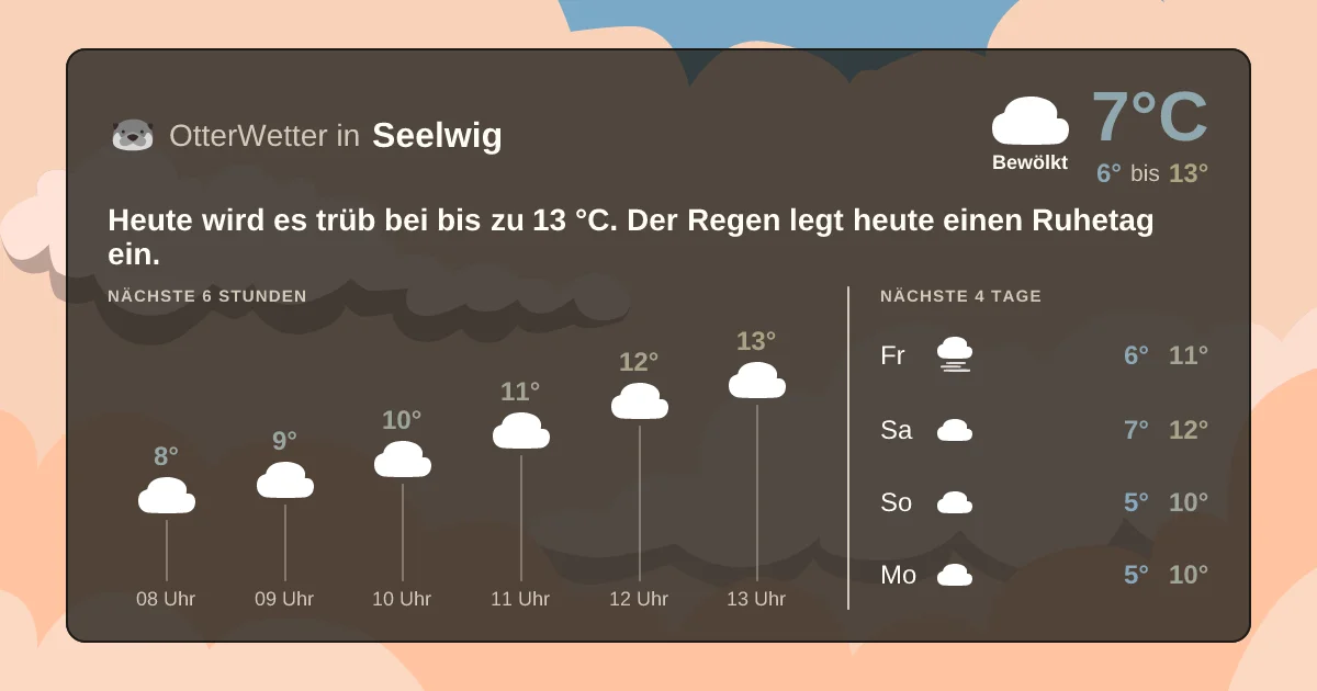 Widget-Vorschau für Seelwig Wetter-Widget-Vorschau mit Vorhersagedaten für Seelwig