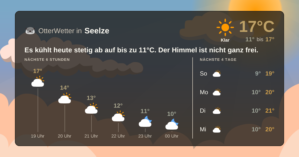 Wetter-Widget-Vorschau mit Vorhersagedaten für Seelze