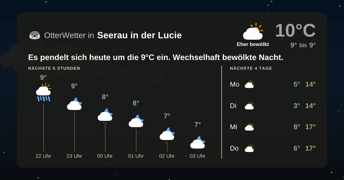 Wetter-Widget-Vorschau mit Vorhersagedaten für Seerau in der Lucie