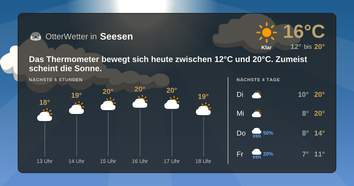 Wetter-Widget-Vorschau mit Vorhersagedaten für Seesen