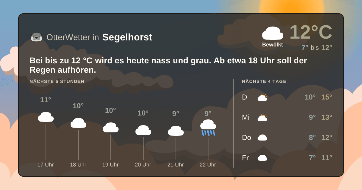 OtterWetter-Widget Segelhorst