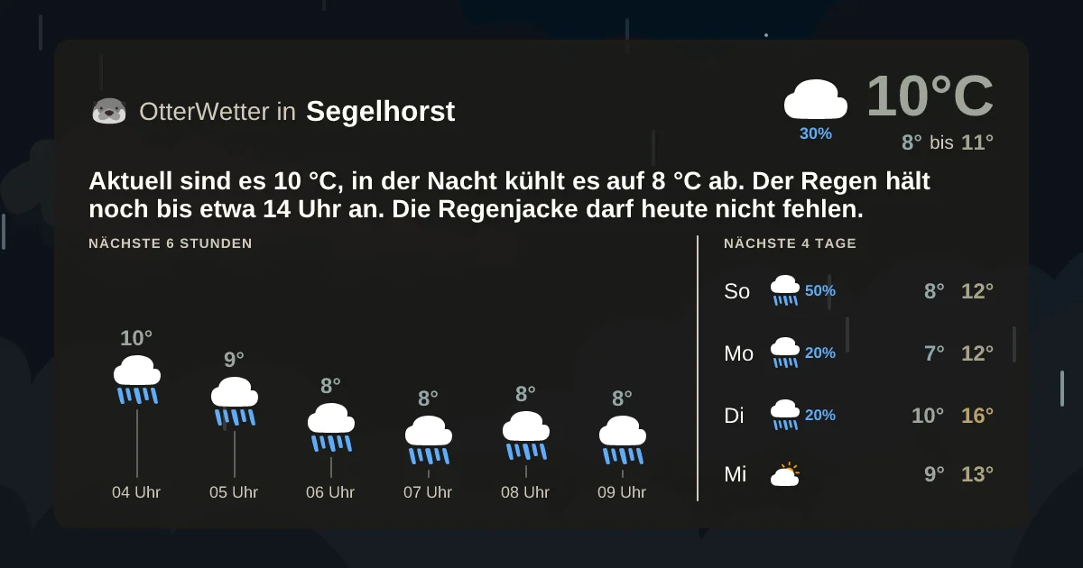 Wetter-Widget-Vorschau mit Vorhersagedaten für Segelhorst
