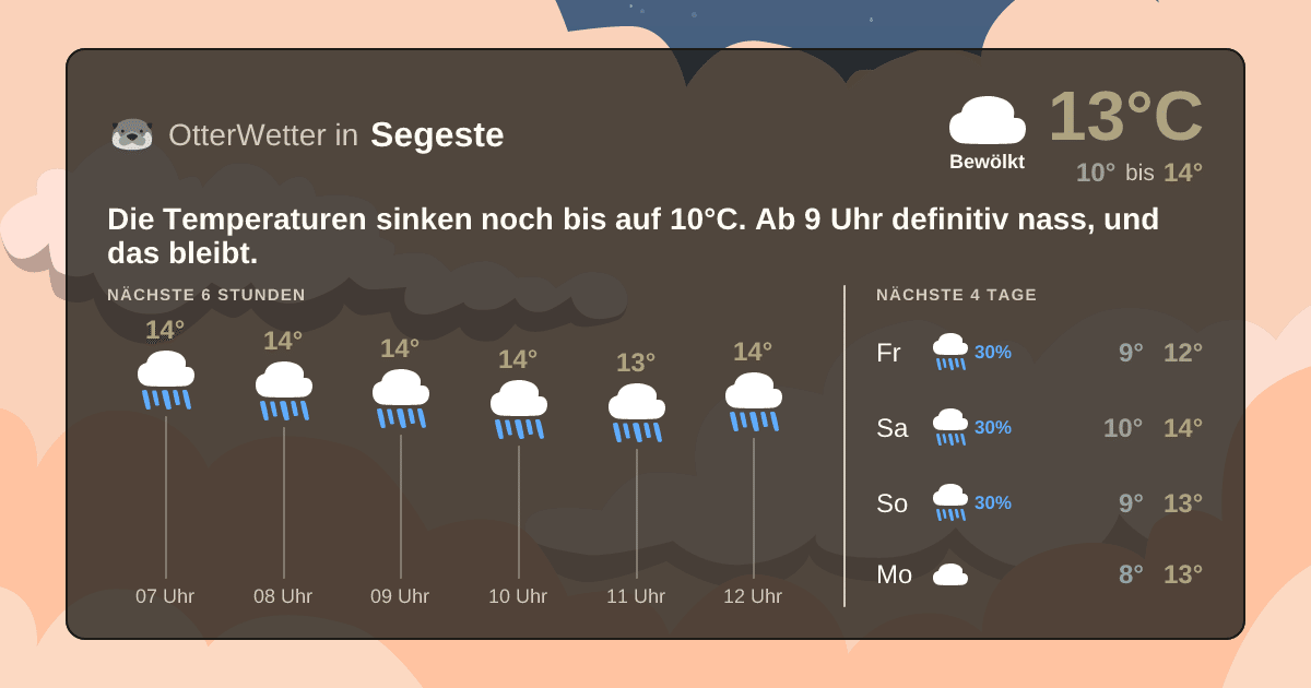 Widget-Vorschau für Segeste Wetter-Widget-Vorschau mit Vorhersagedaten für Segeste
