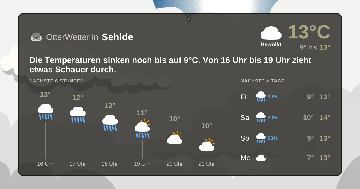 Widget-Vorschau für Sehlde Wetter-Widget-Vorschau mit Vorhersagedaten für Sehlde