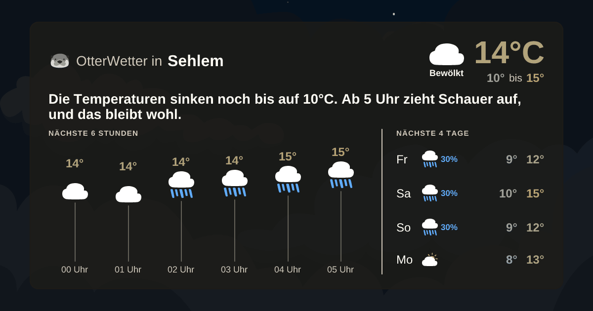 OtterWetter-Widget Sehlem