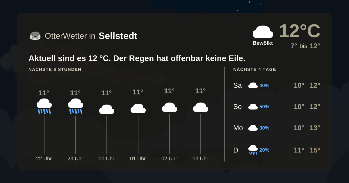 OtterWetter-Widget Sellstedt