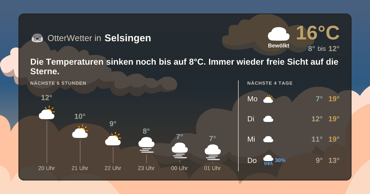 Widget-Vorschau für Selsingen Wetter-Widget-Vorschau mit Vorhersagedaten für Selsingen
