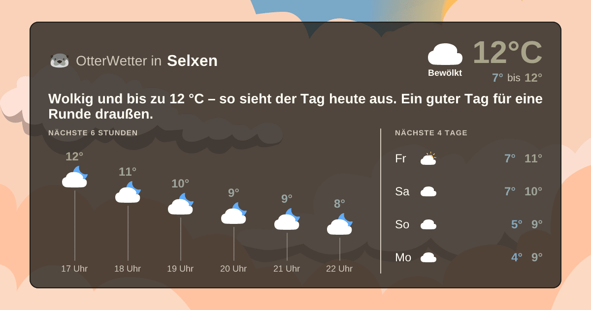 OtterWetter-Widget Selxen
