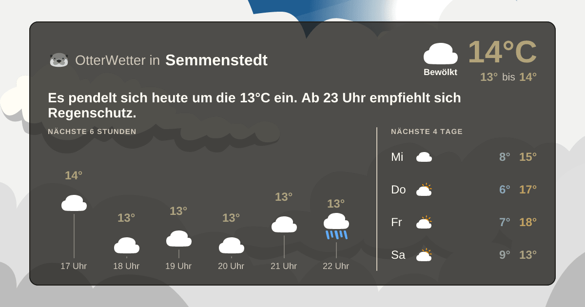 Wetter-Widget-Vorschau mit Vorhersagedaten für Semmenstedt