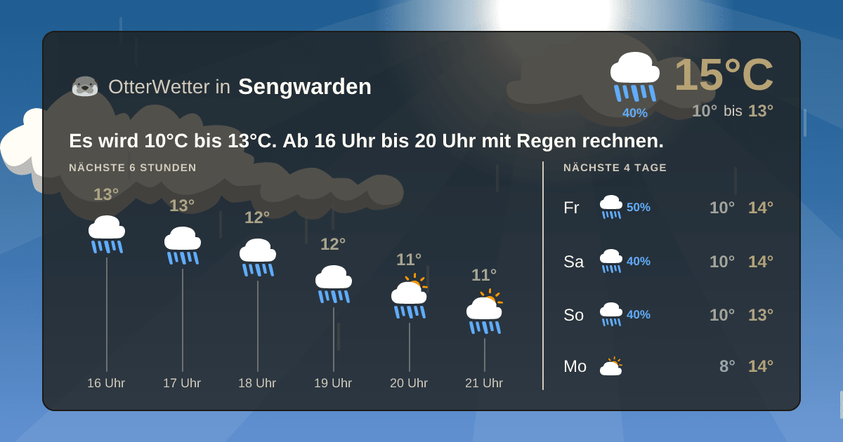 OtterWetter-Widget Sengwarden