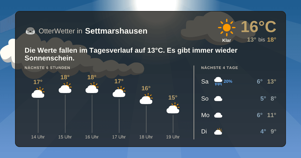 OtterWetter-Widget Settmarshausen