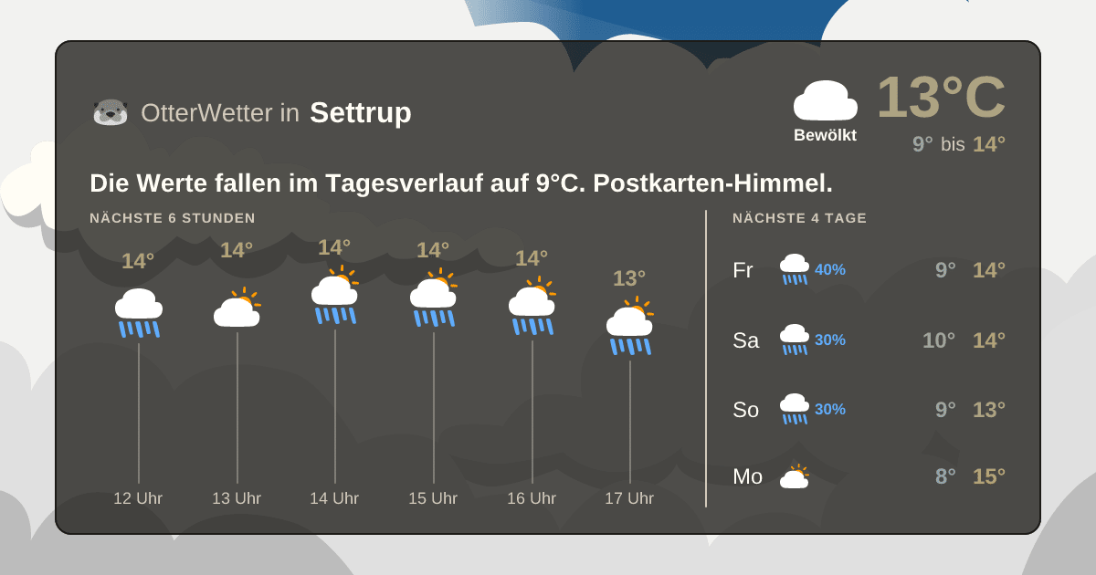 Widget-Vorschau für Settrup Wetter-Widget-Vorschau mit Vorhersagedaten für Settrup