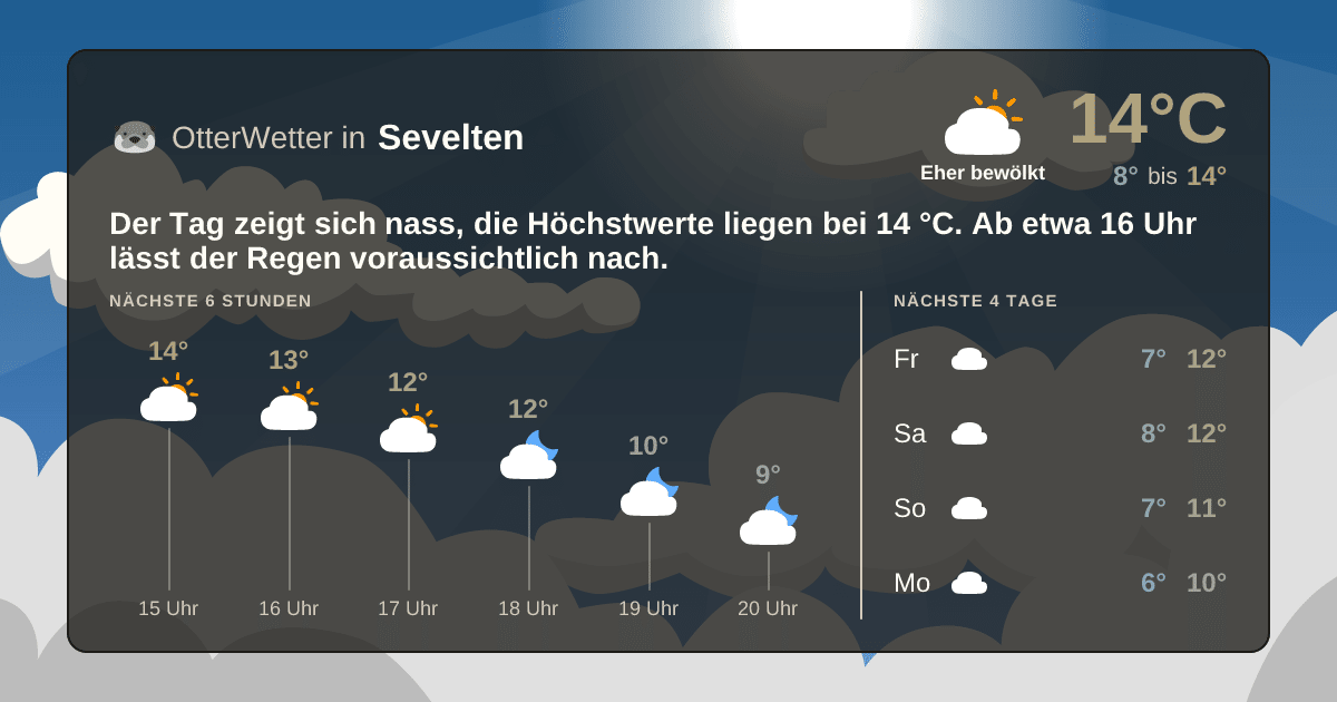 OtterWetter-Widget Sevelten