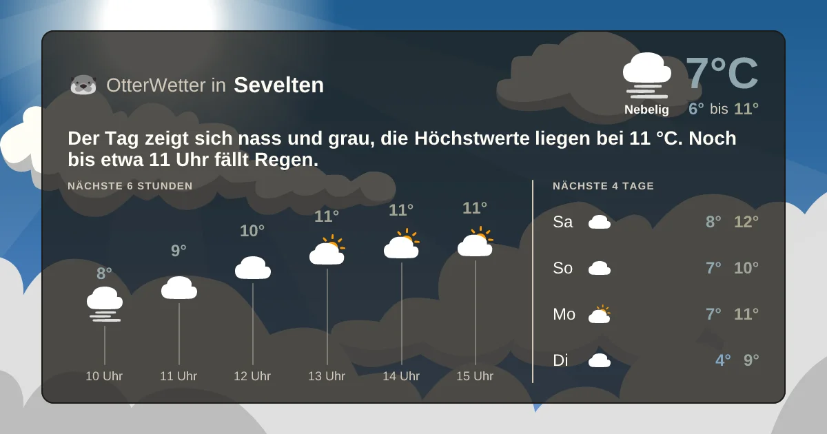 Widget-Vorschau für Sevelten Wetter-Widget-Vorschau mit Vorhersagedaten für Sevelten