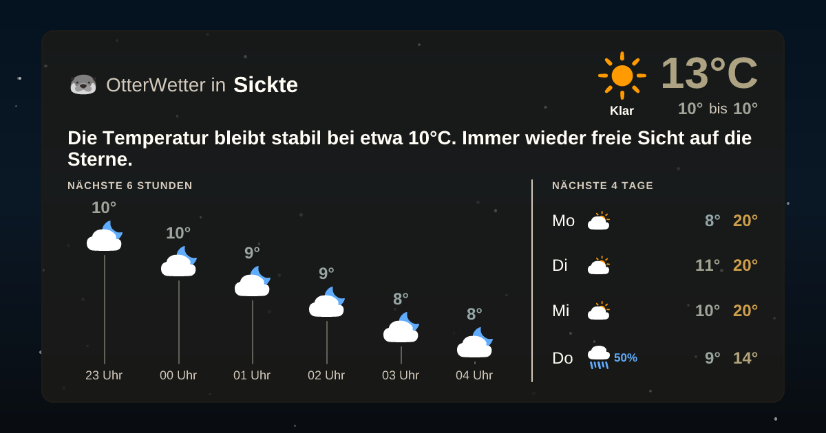 OtterWetter-Widget Sickte
