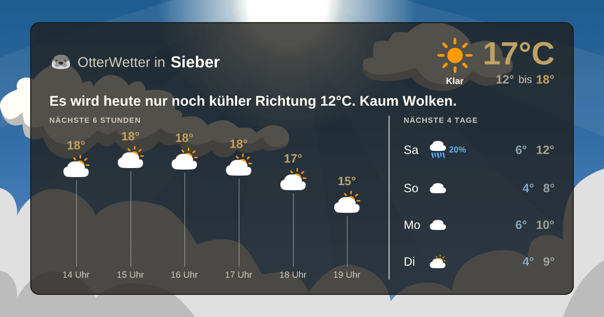Widget-Vorschau für Sieber Wetter-Widget-Vorschau mit Vorhersagedaten für Sieber