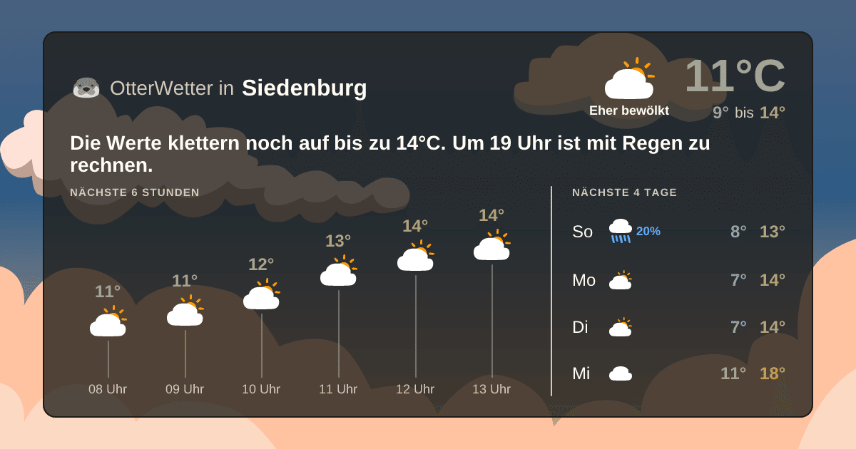 Widget-Vorschau für Siedenburg Wetter-Widget-Vorschau mit Vorhersagedaten für Siedenburg