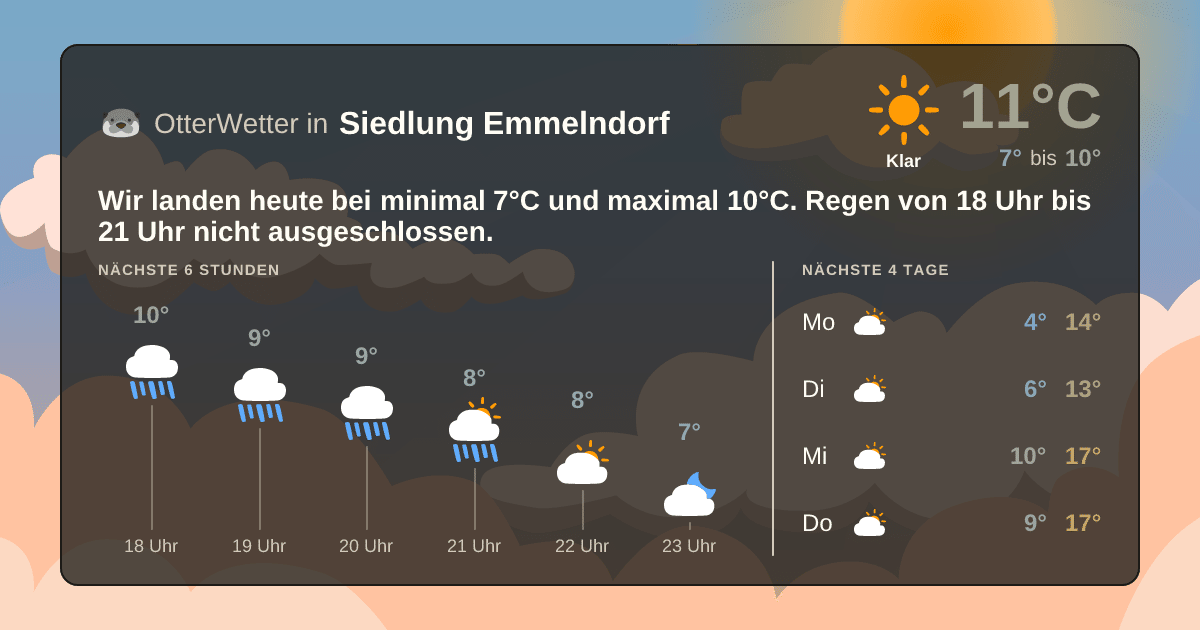 Widget-Vorschau für Siedlung Emmelndorf Wetter-Widget-Vorschau mit Vorhersagedaten für Siedlung Emmelndorf