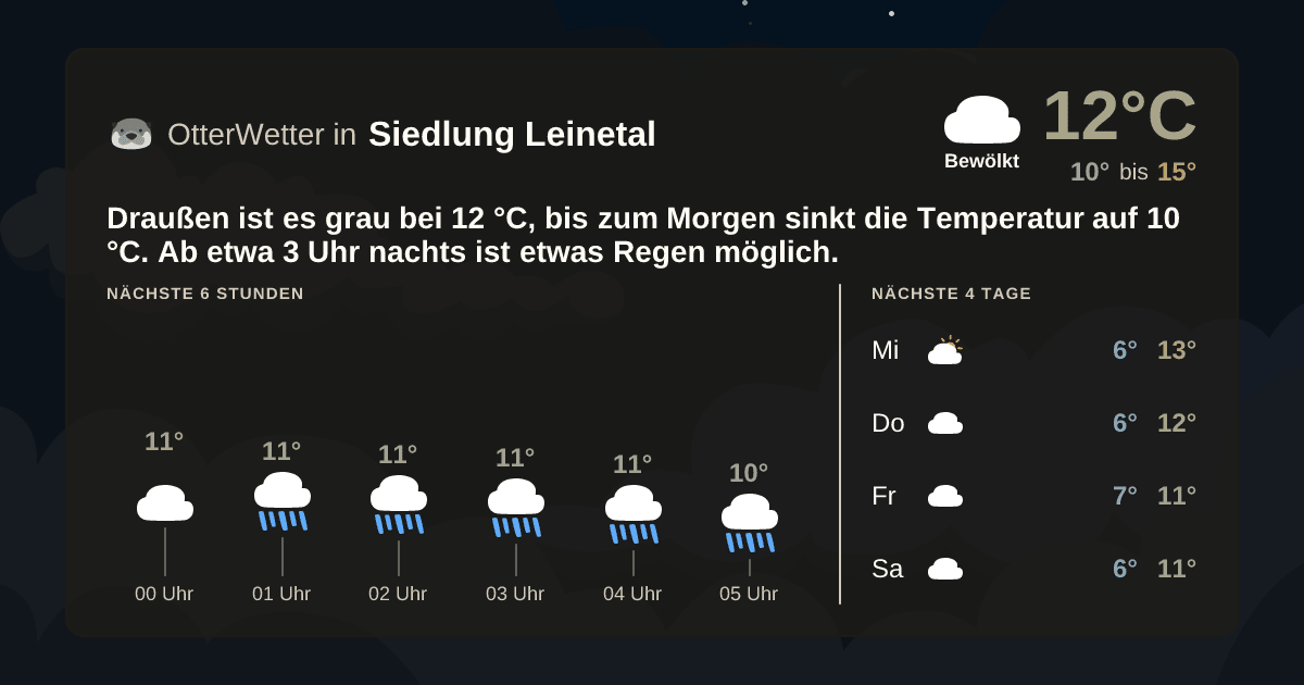 OtterWetter-Widget Siedlung Leinetal