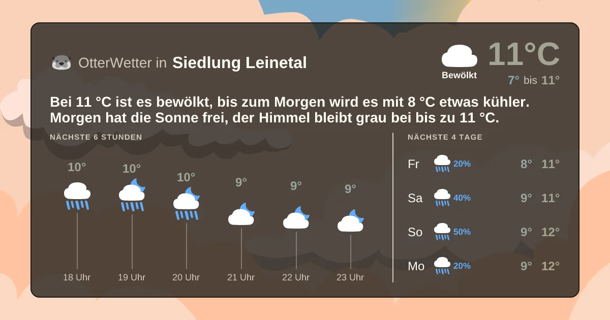 Widget-Vorschau für Siedlung Leinetal Wetter-Widget-Vorschau mit Vorhersagedaten für Siedlung Leinetal