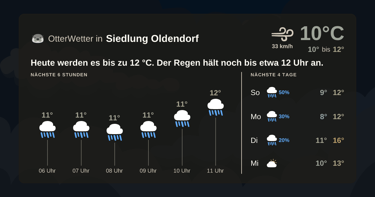 OtterWetter-Widget Siedlung Oldendorf