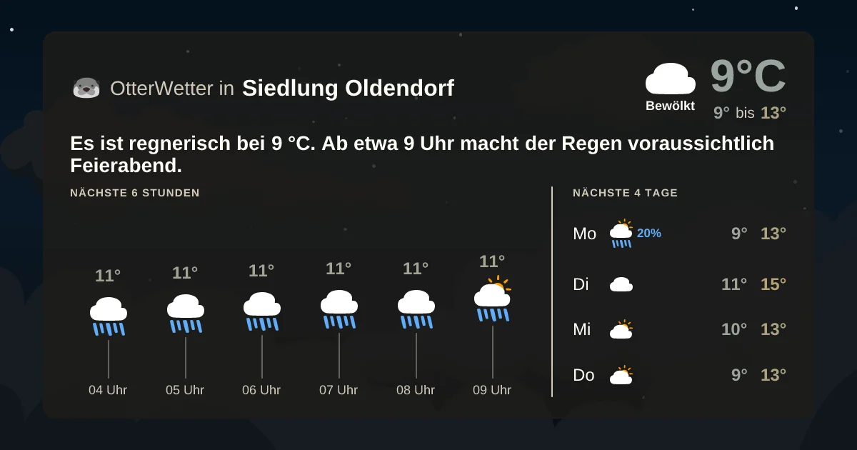 Wetter-Widget-Vorschau mit Vorhersagedaten für Siedlung Oldendorf