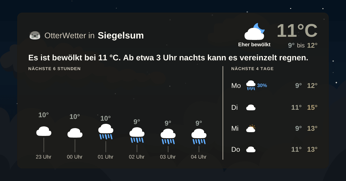 OtterWetter-Widget Siegelsum