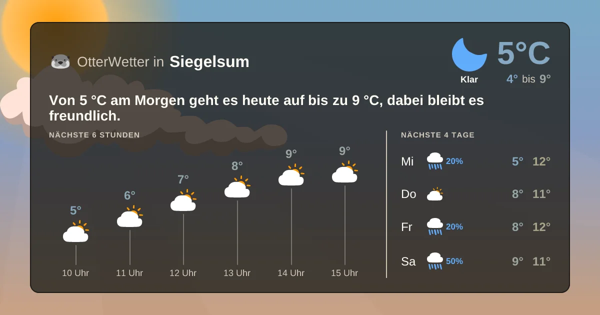 Widget-Vorschau für Siegelsum Wetter-Widget-Vorschau mit Vorhersagedaten für Siegelsum