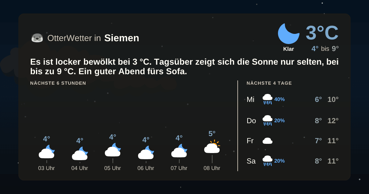 OtterWetter-Widget Siemen