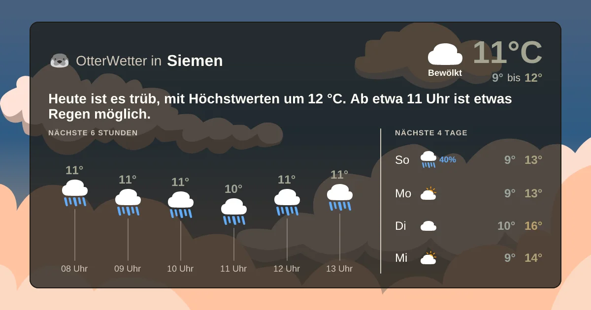Widget-Vorschau für Siemen Wetter-Widget-Vorschau mit Vorhersagedaten für Siemen