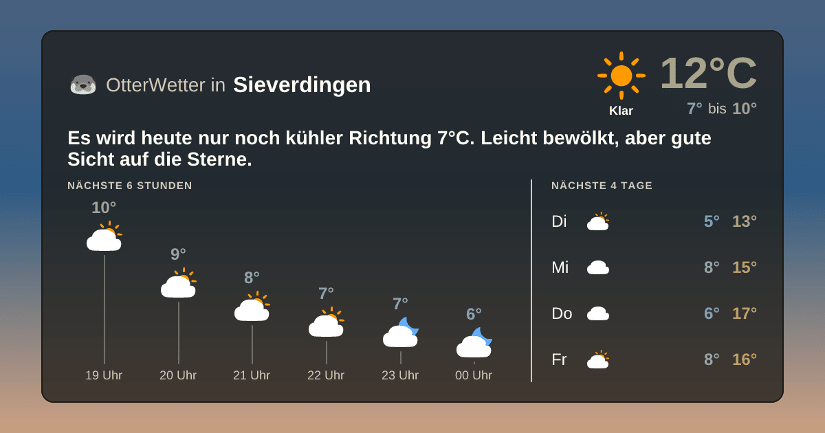 OtterWetter-Widget Sieverdingen