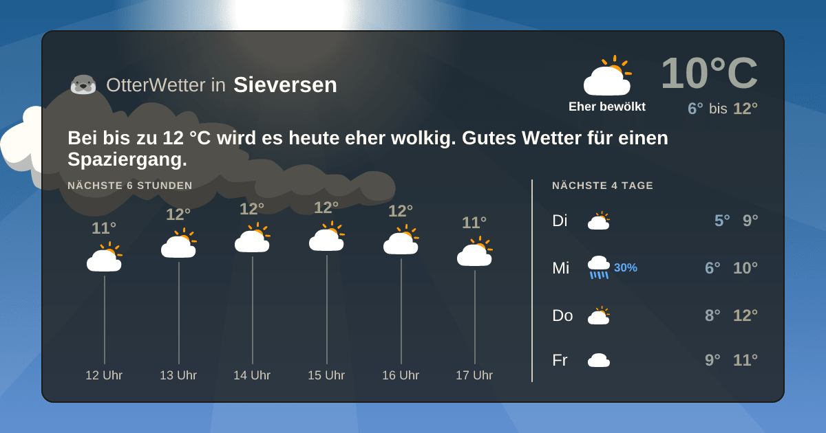 Widget-Vorschau für Sieversen Wetter-Widget-Vorschau mit Vorhersagedaten für Sieversen