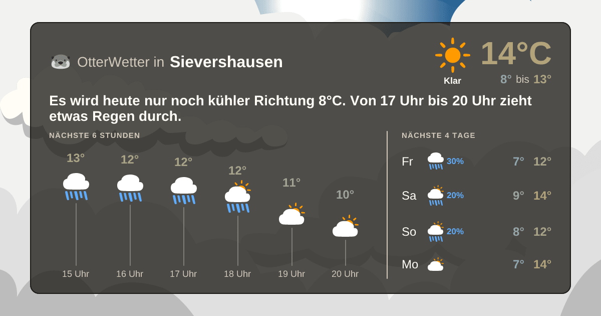 OtterWetter-Widget Sievershausen