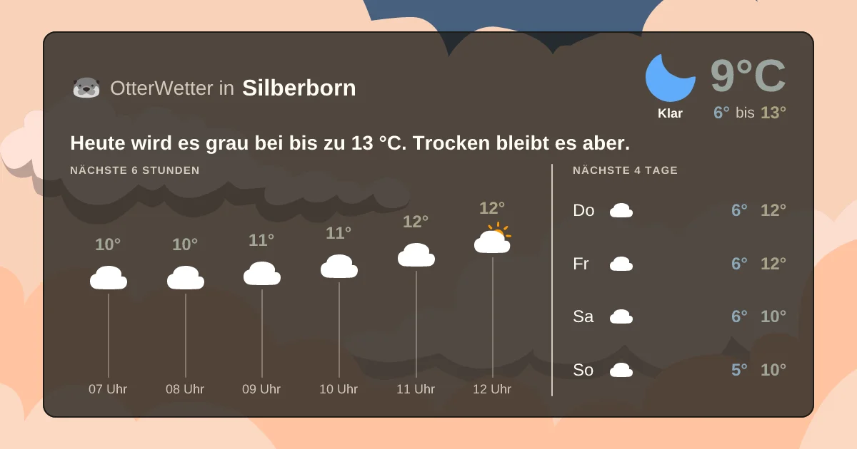 Wetter-Widget-Vorschau mit Vorhersagedaten für Silberborn